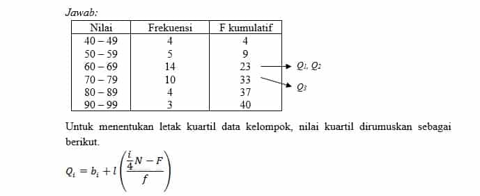 Detail Contoh Kuartil Data Kelompok Nomer 4