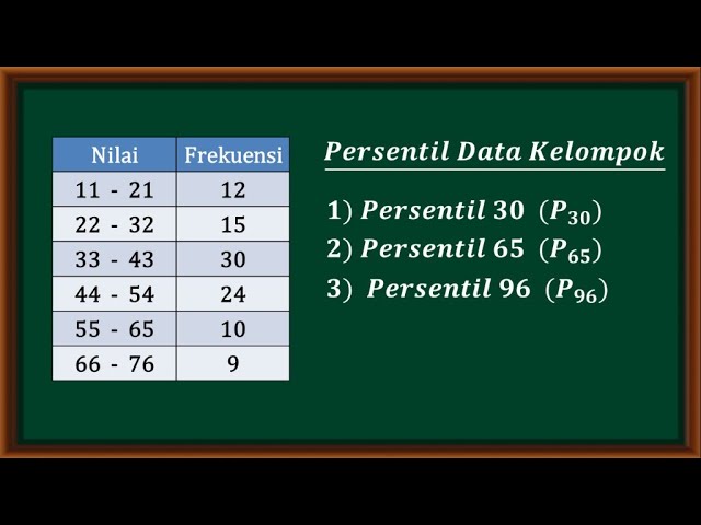 Detail Contoh Kuartil Data Kelompok Nomer 25