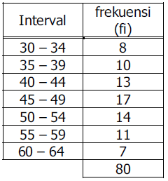 Detail Contoh Kuartil Data Kelompok Nomer 26