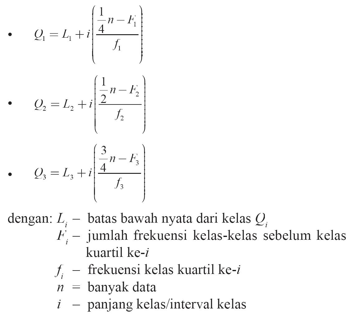 Detail Contoh Kuartil Data Kelompok Nomer 30