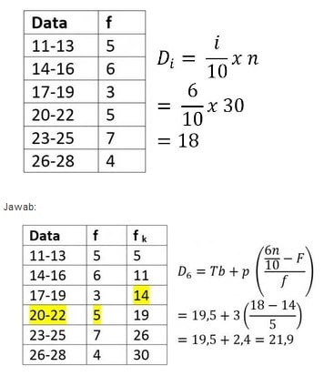 Detail Contoh Kuartil Data Kelompok Nomer 39