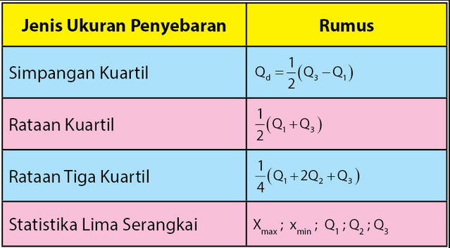 Detail Contoh Kuartil Data Kelompok Nomer 40