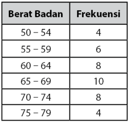 Detail Contoh Kuartil Data Kelompok Nomer 41