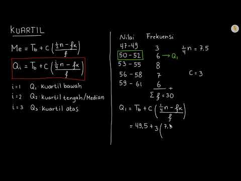 Detail Contoh Kuartil Data Kelompok Nomer 6