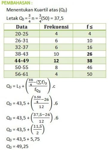 Detail Contoh Kuartil Data Kelompok Nomer 7