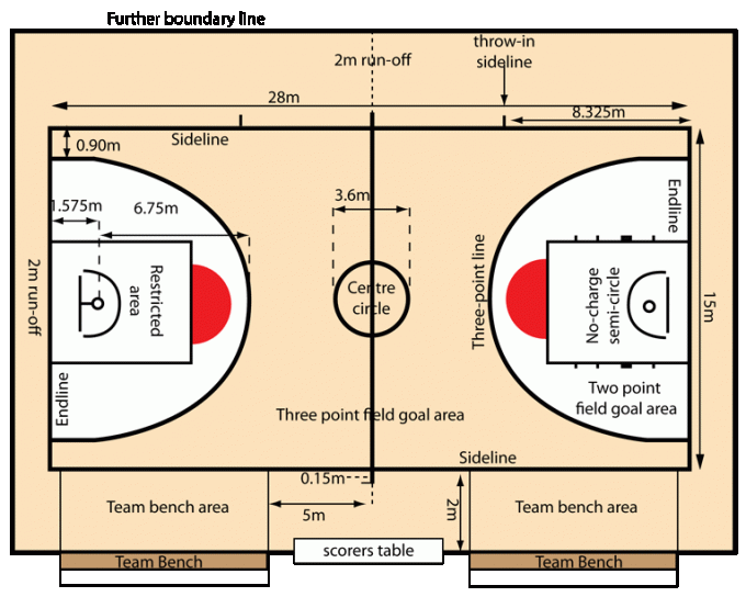 Detail Contoh Lapangan Basket Nomer 21