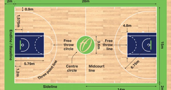 Detail Contoh Lapangan Basket Nomer 33