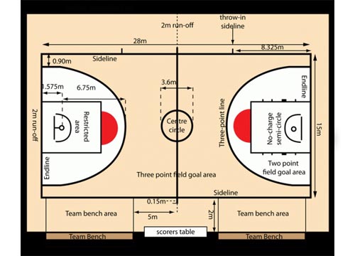 Detail Contoh Lapangan Basket Nomer 9