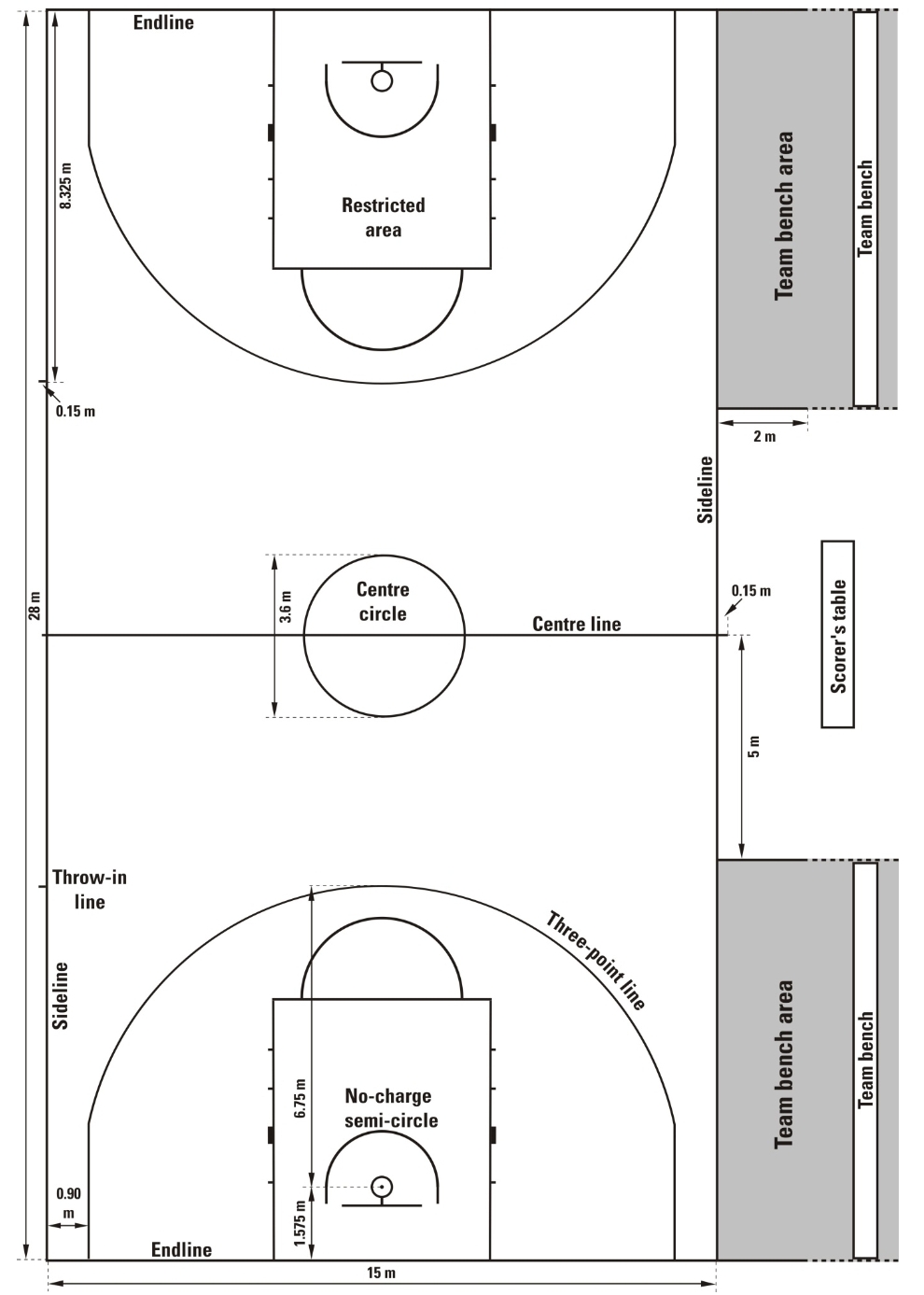 Detail Contoh Lapangan Bola Basket Nomer 15