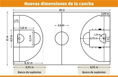 Detail Contoh Lapangan Bola Basket Nomer 32