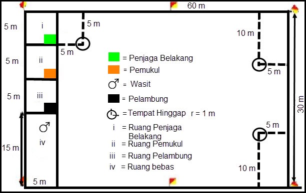 Detail Contoh Lapangan Bola Kasti Nomer 13