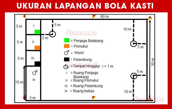 Detail Contoh Lapangan Bola Kasti Nomer 14