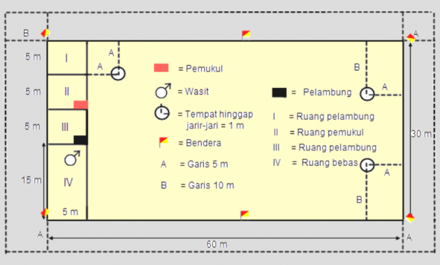 Detail Contoh Lapangan Bola Kasti Nomer 18