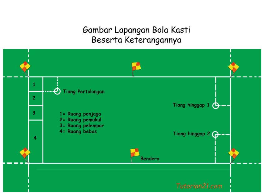 Detail Contoh Lapangan Bola Kasti Nomer 4