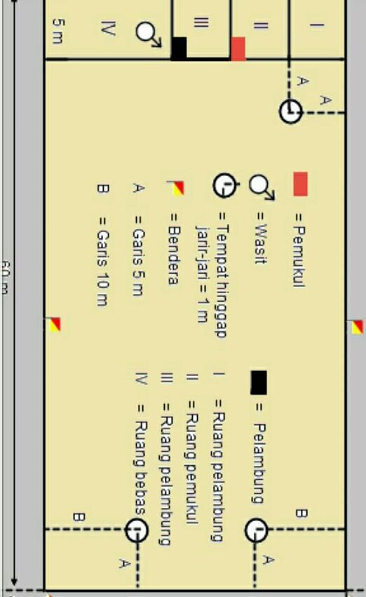 Detail Contoh Lapangan Bola Kasti Nomer 50