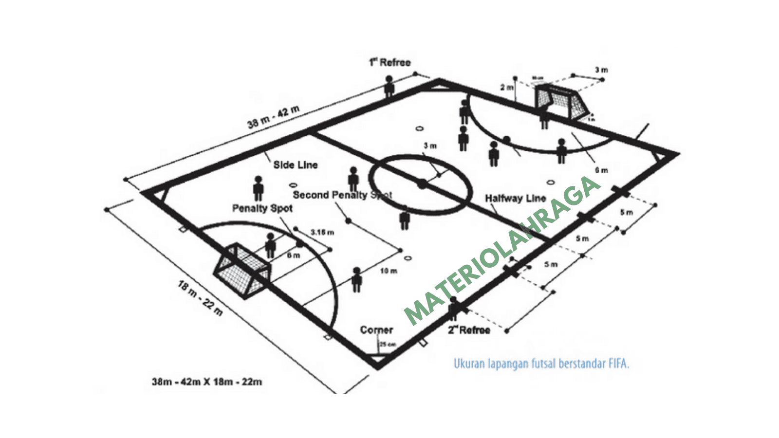 Detail Contoh Lapangan Futsal Nomer 29