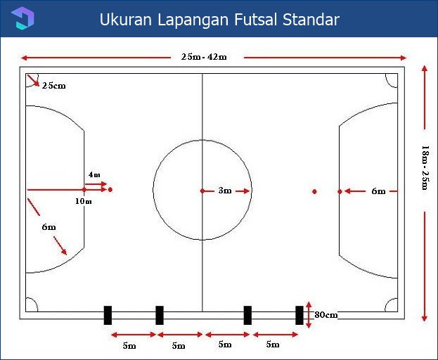 Detail Contoh Lapangan Futsal Nomer 6
