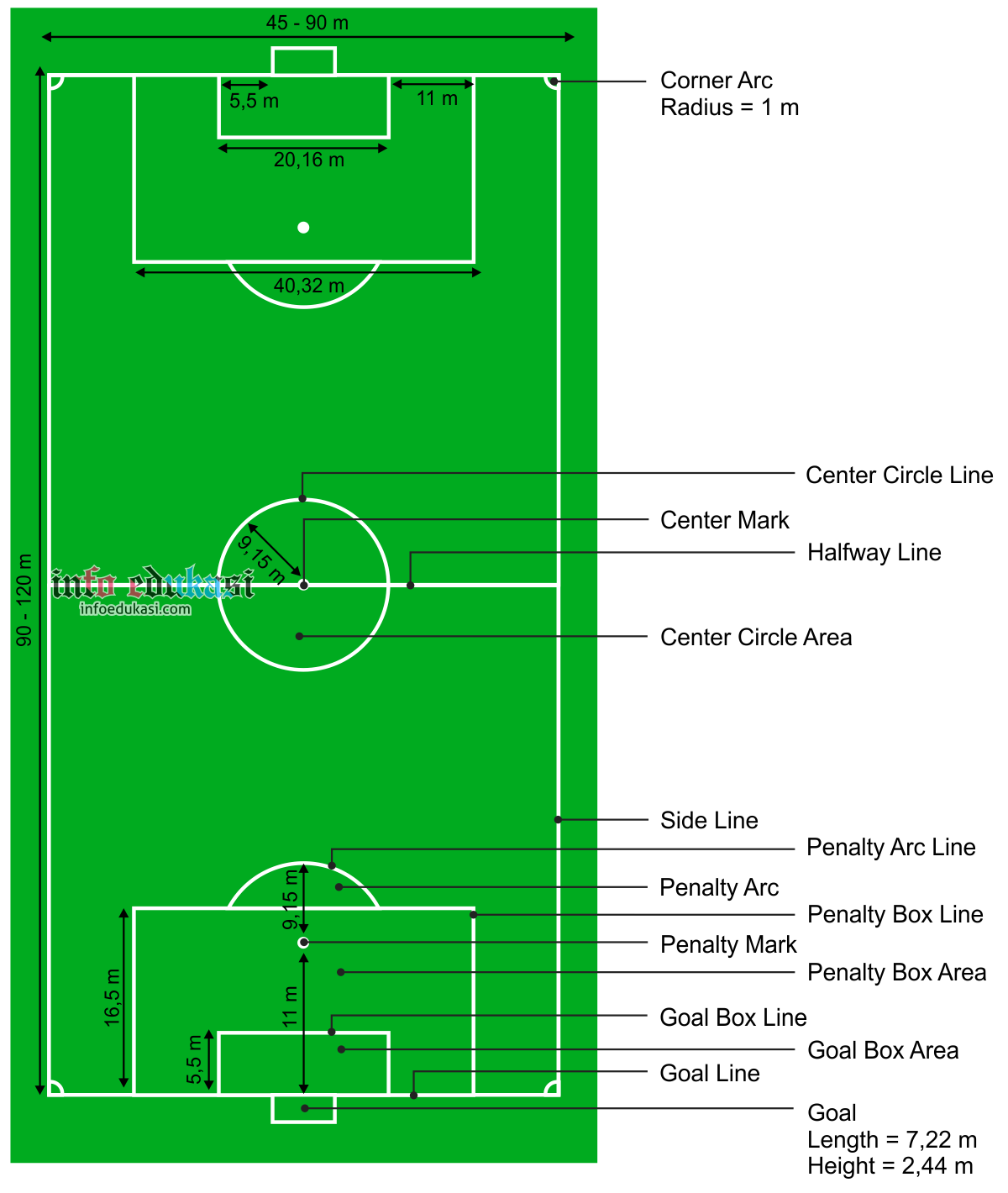 Detail Contoh Lapangan Sepak Bola Nomer 20
