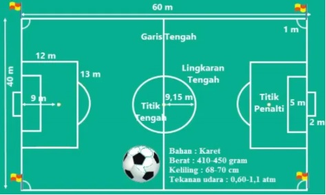 Detail Contoh Lapangan Sepak Bola Beserta Ukurannya Nomer 25