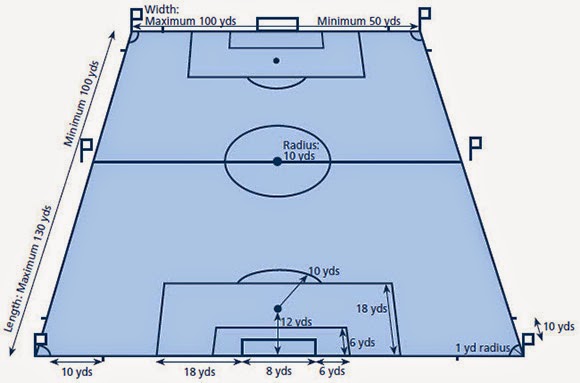 Detail Contoh Lapangan Sepak Bola Beserta Ukurannya Nomer 35