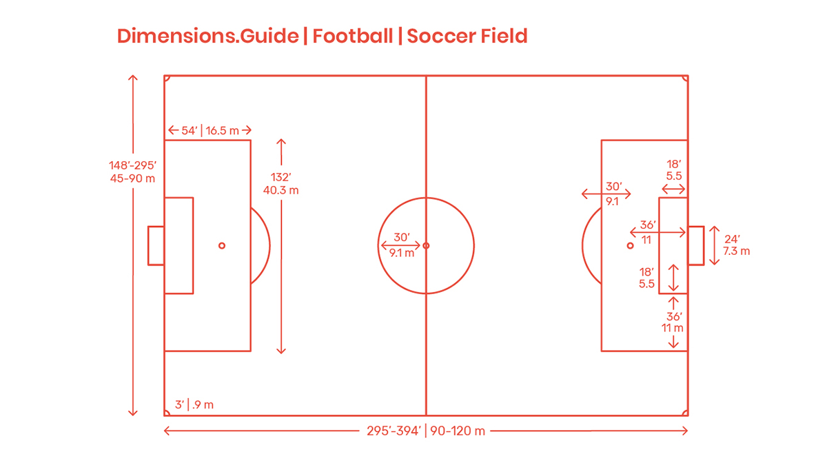Detail Contoh Lapangan Sepak Bola Beserta Ukurannya Nomer 43