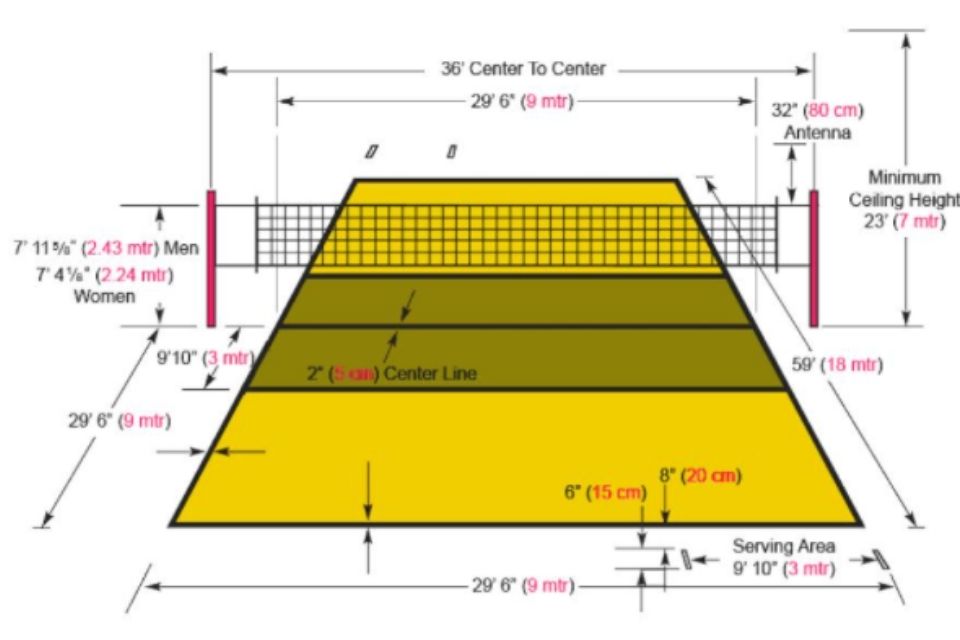 Detail Contoh Lapangan Voli Nomer 28