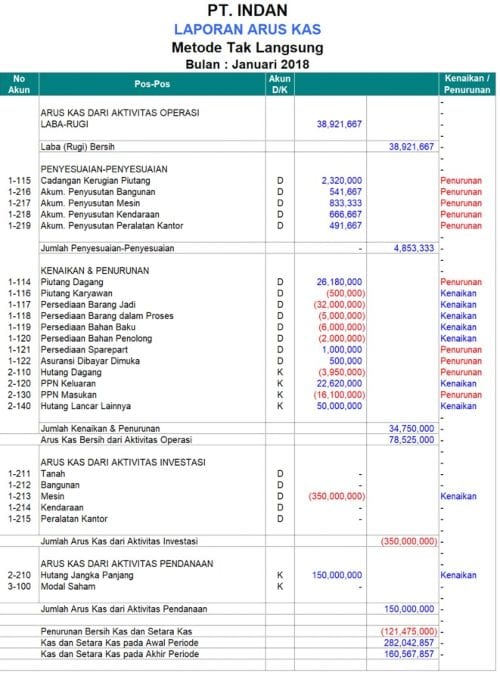 Contoh Laporan Akuntansi - KibrisPDR