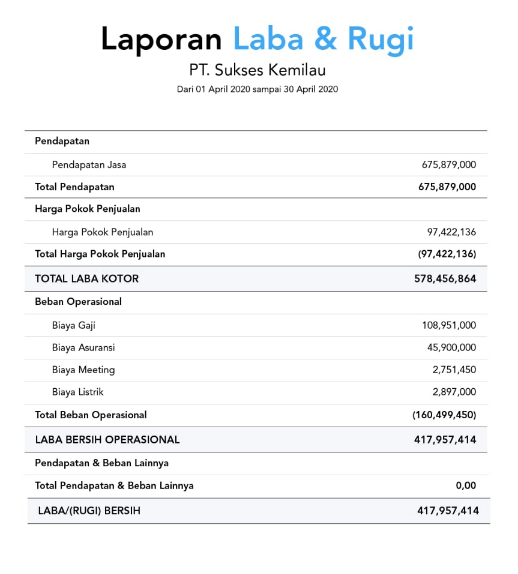 Detail Contoh Laporan Akuntansi Nomer 13