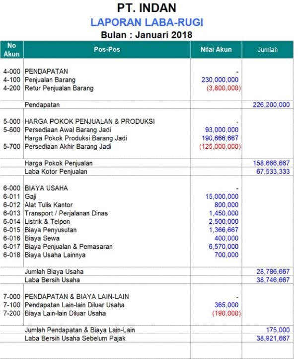 Detail Contoh Laporan Akuntansi Nomer 3