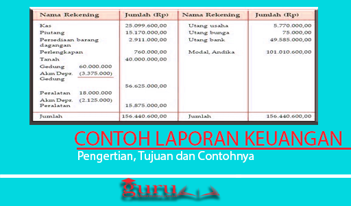 Detail Contoh Laporan Akuntansi Nomer 35