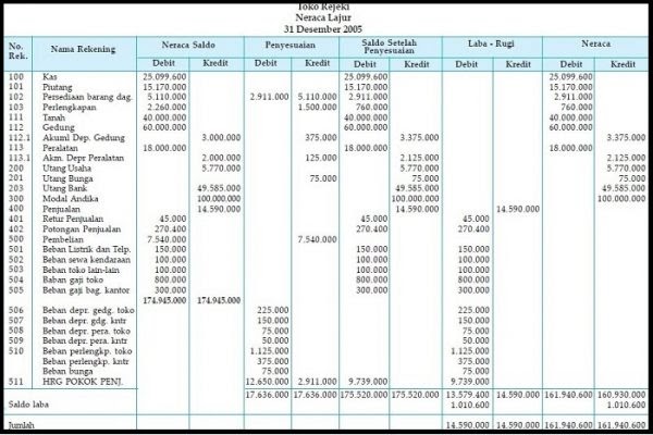 Detail Contoh Laporan Akuntansi Nomer 54