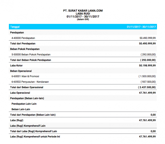 Detail Contoh Laporan Akuntansi Nomer 7