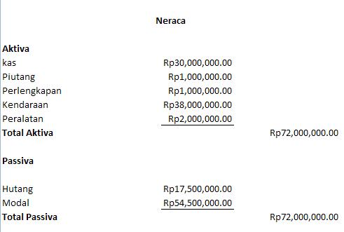 Detail Contoh Laporan Bahasa Inggris Nomer 34