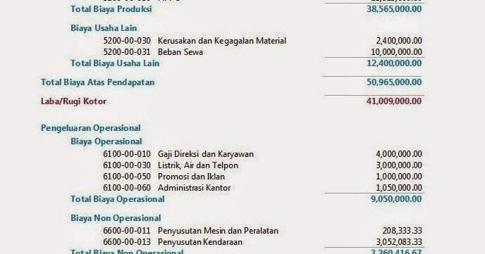 Detail Contoh Laporan Biaya Operasional Nomer 22