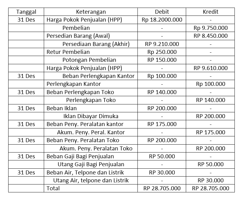 Detail Contoh Laporan Biaya Operasional Nomer 25