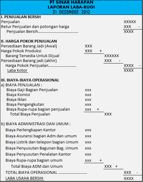 Detail Contoh Laporan Biaya Operasional Nomer 26