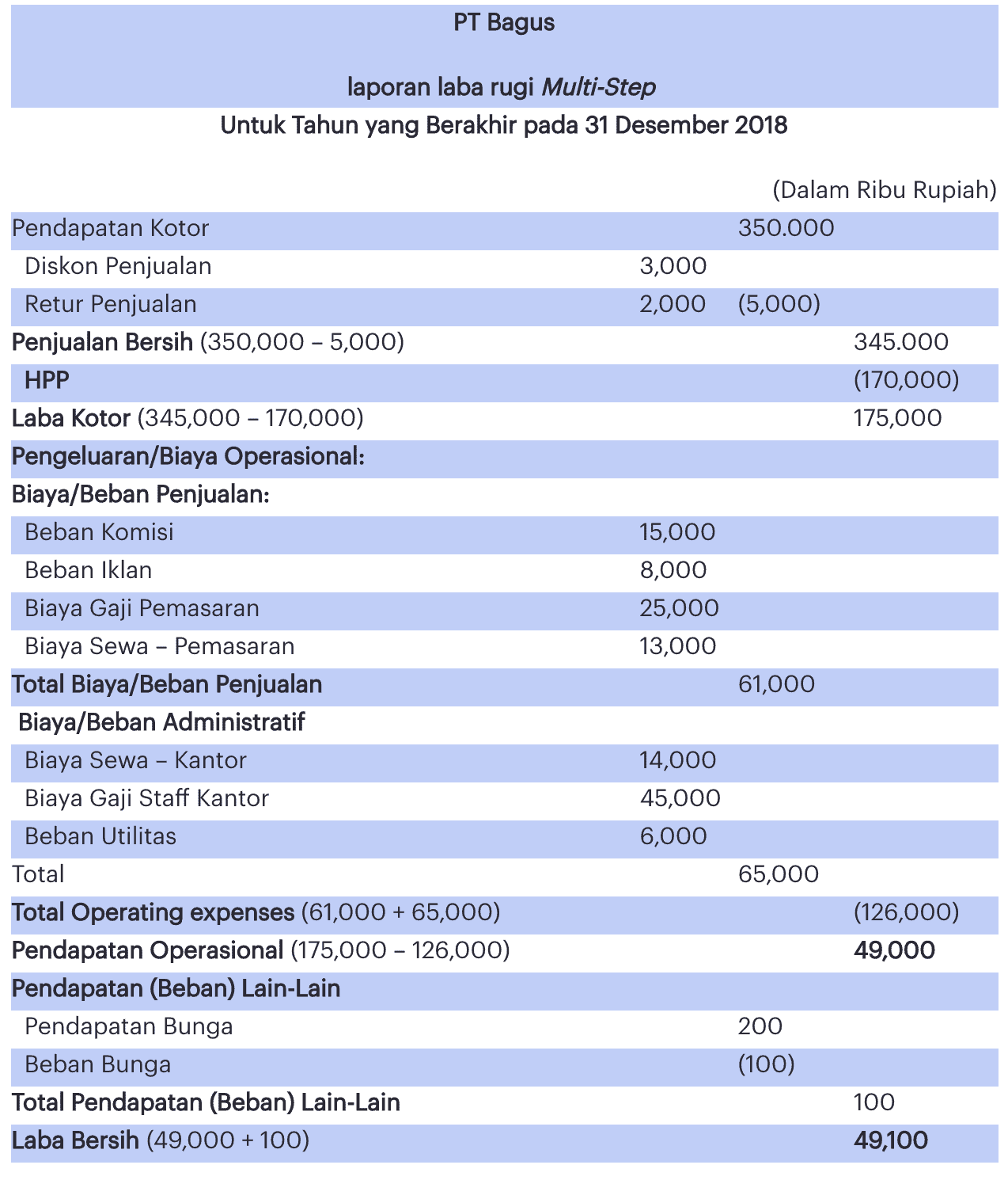 Detail Contoh Laporan Biaya Operasional Nomer 35