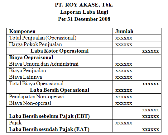 Detail Contoh Laporan Biaya Operasional Nomer 7