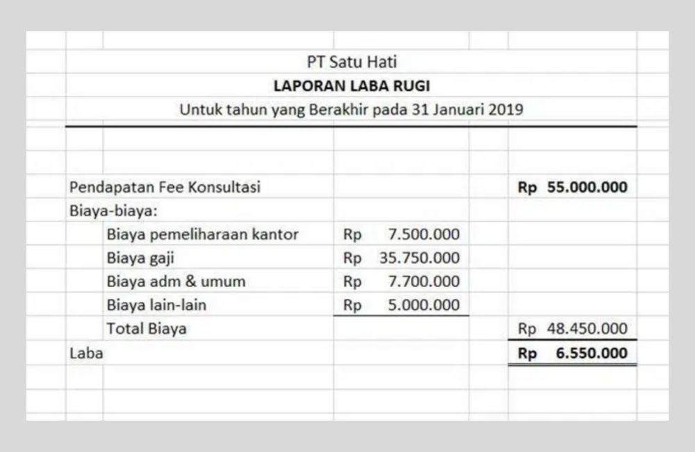 Detail Contoh Laporan Biaya Operasional Nomer 9