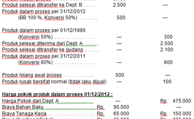 Detail Contoh Laporan Biaya Produksi Nomer 13