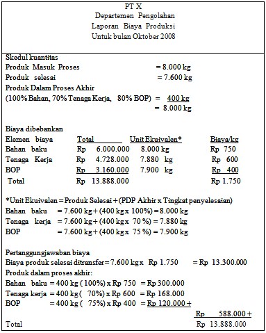 Detail Contoh Laporan Biaya Produksi Nomer 3