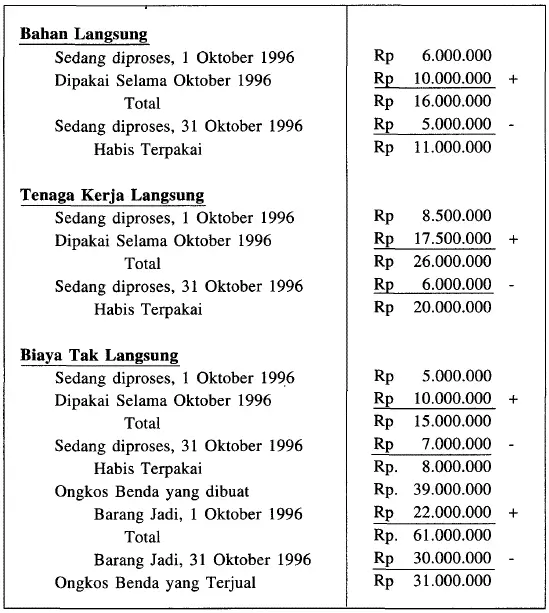 Detail Contoh Laporan Biaya Produksi Nomer 36