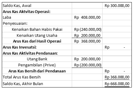 Detail Contoh Laporan Buku Nomer 29