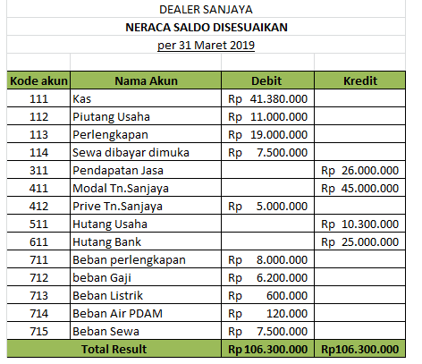 Detail Contoh Laporan Buku Besar Nomer 12