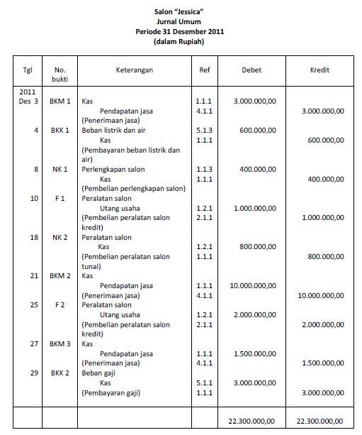 Detail Contoh Laporan Buku Besar Nomer 20