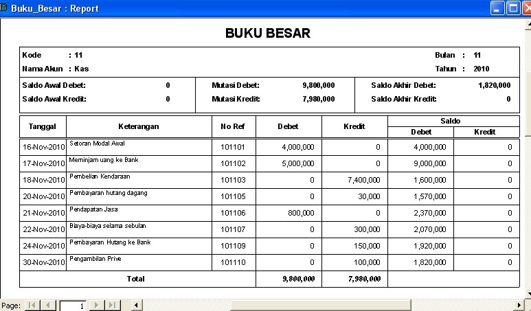 Detail Contoh Laporan Buku Besar Nomer 7