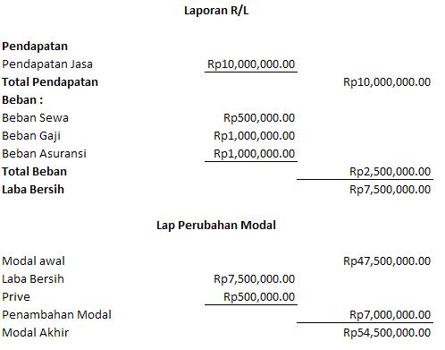 Detail Contoh Laporan Dalam Bahasa Inggris Nomer 21