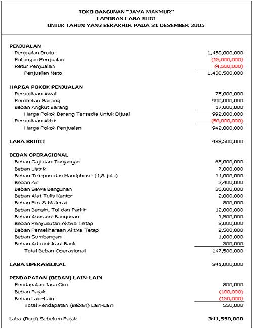 Detail Contoh Laporan Dalam Bahasa Inggris Nomer 34