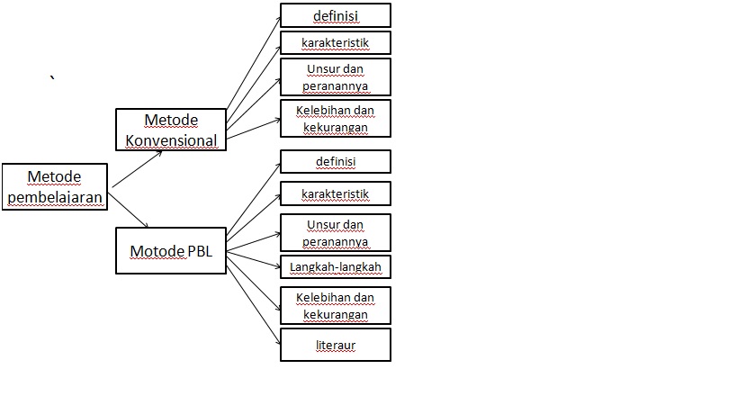 Detail Contoh Laporan Diskusi Nomer 29