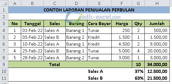 Detail Contoh Laporan Excel Nomer 54